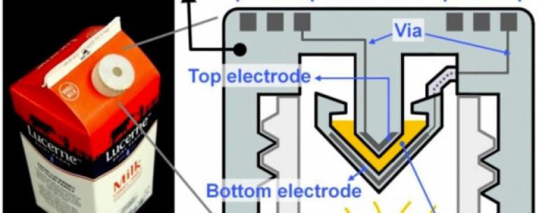 «Умная» крышка для пакета с молоком